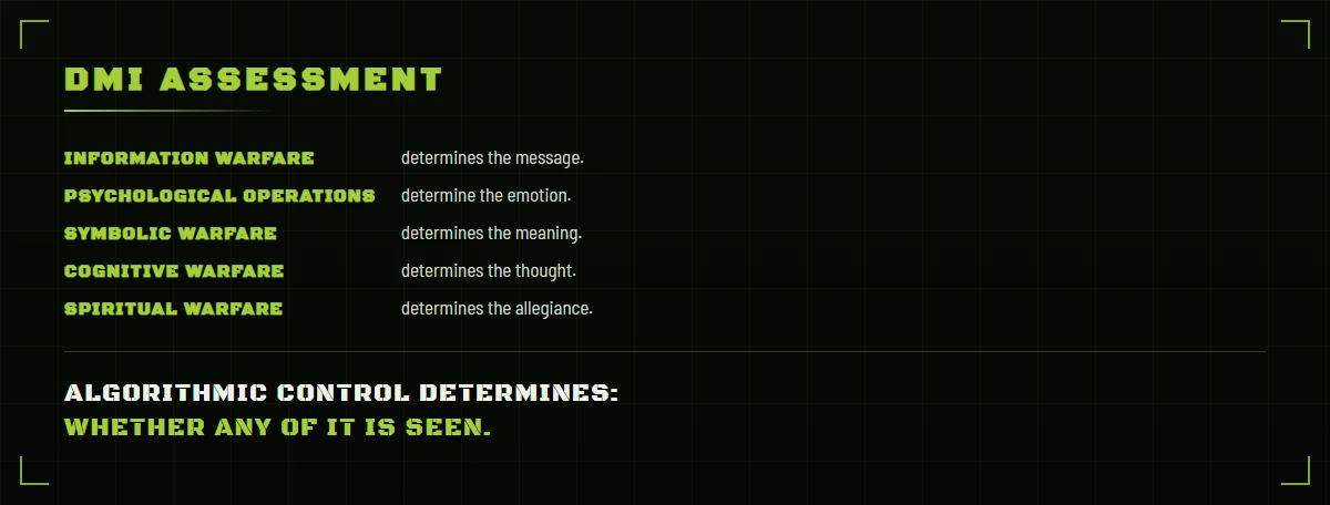 DMI assessment: Information Warfare determines the message. Psychological Operations determine the emotion. Symbolic Warfare determines the meaning. Cognitive Warfare determines the thought. Spiritual Warfare determines the allegiance. Algorithmic Control determines whether any of it is seen.