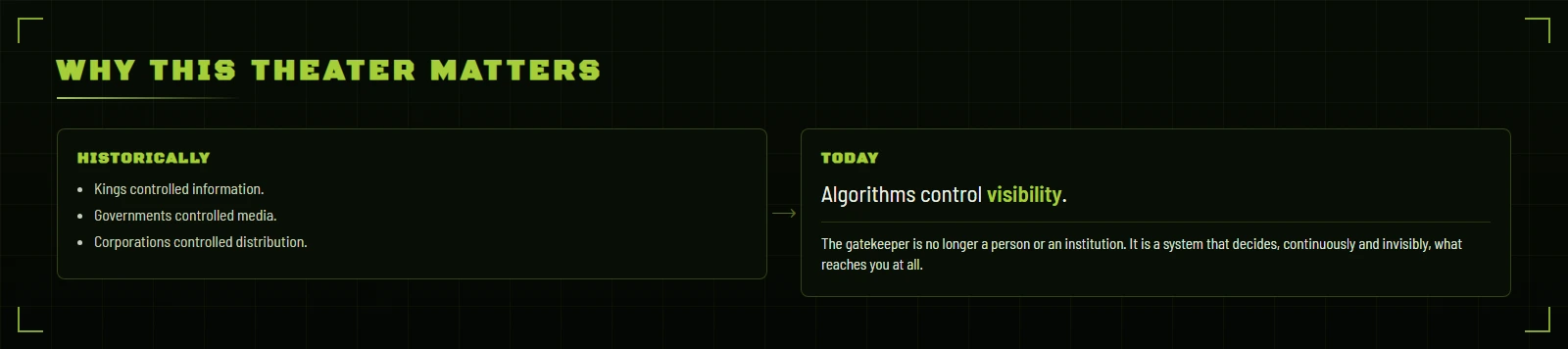 Historically kings controlled information, governments controlled media, corporations controlled distribution. Today algorithms control visibility.